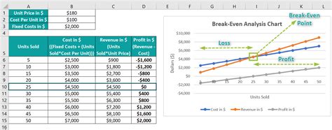 Breakeven Chart In Excel