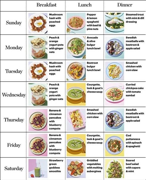 Breakfast Chart
