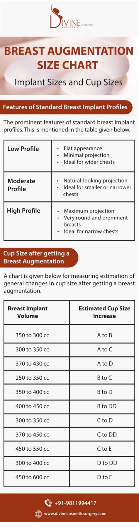 Breast Implant Sizes Chart
