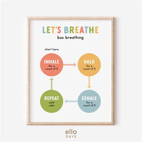 Breathing Chart