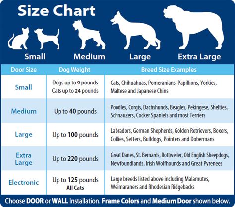 Breed Size Chart