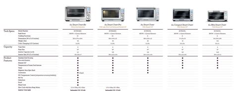 Breville Oven Comparison Chart