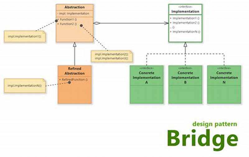 Bridge Design Pattern