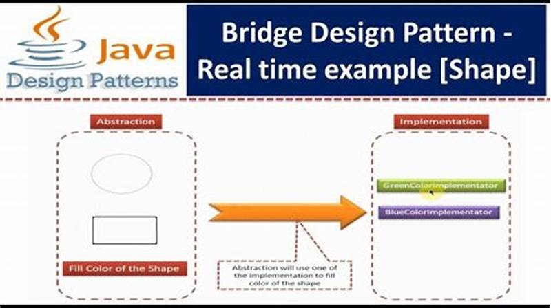 Bridge Design Pattern Real Life Example