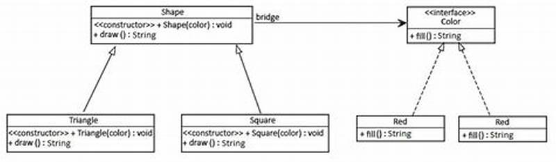 Bridge Pattern Java