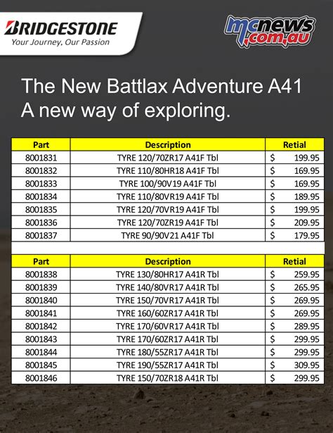 Bridgestone Tire Pressure Chart