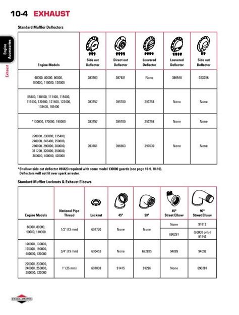 Briggs And Stratton Muffler Accessory Catalog