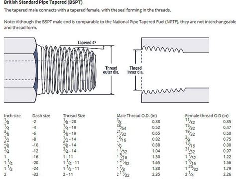 British Standard Pipe Size Chart