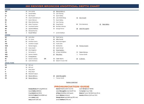 Broncos Depth Chart Rb