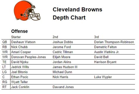 Browns Depth Chart Qb