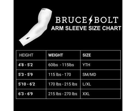 Bruce Bolt Sizing Chart