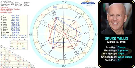 Bruce Willis Birth Chart