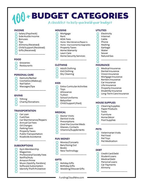 Budget Categories Template