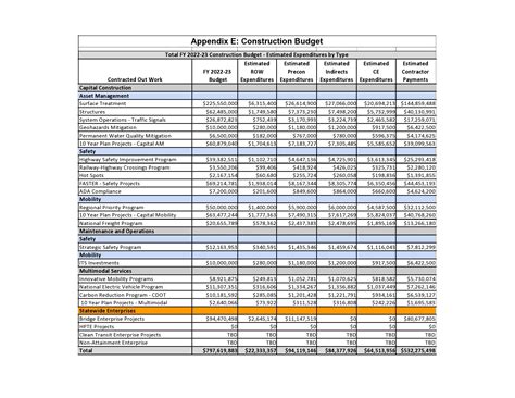Budget Template For Construction Project