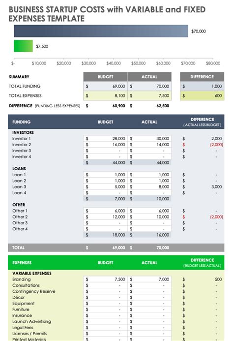 Budget Template With Fixed And Variable Costs