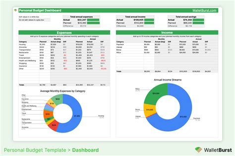 Budget Templates Google Sheets