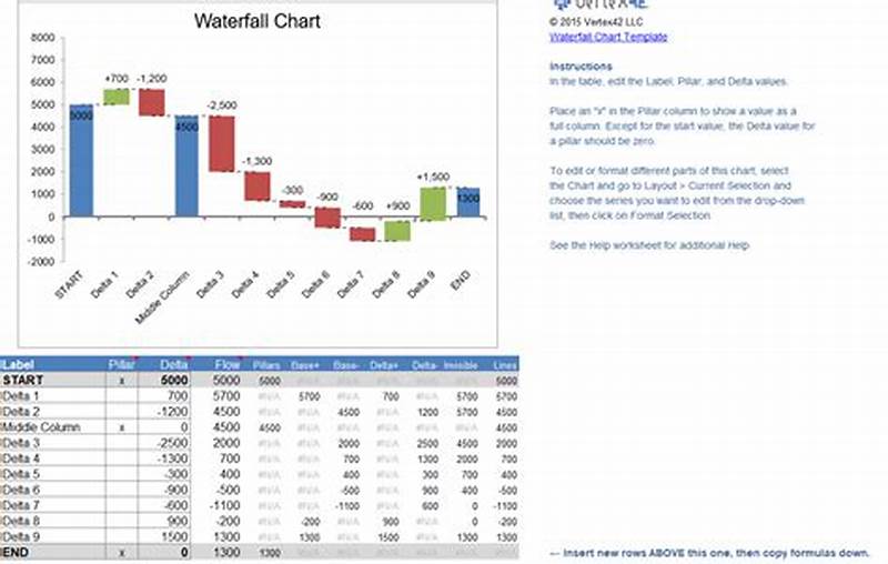 Build Waterfall Chart In Excel