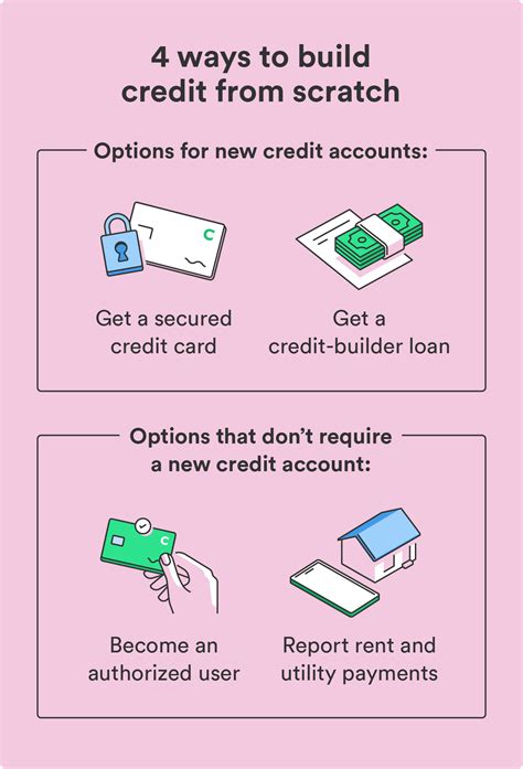 Build Your Credit Catalog Card To Purchase