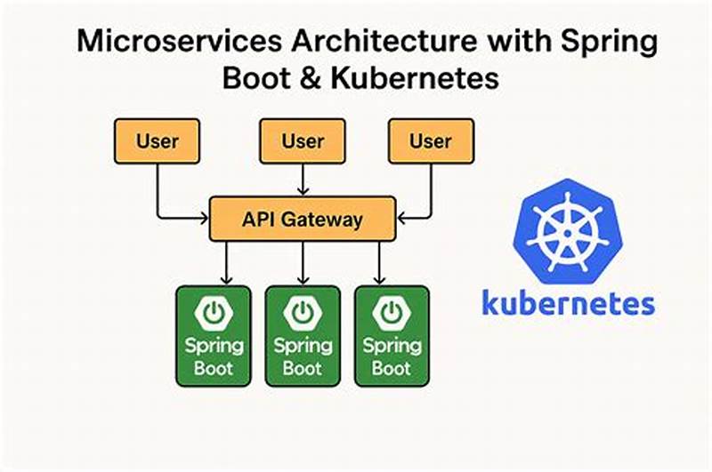 Builder Pattern In Spring Boot