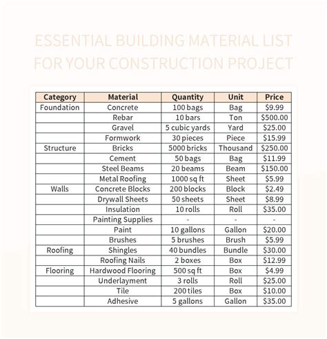 Building Materials List Template