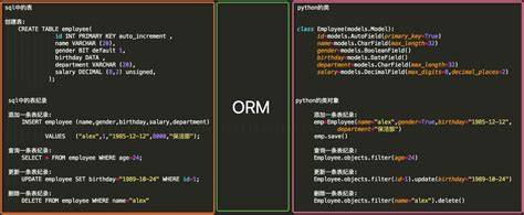 Bulk insert with SQLAlchemy ORM