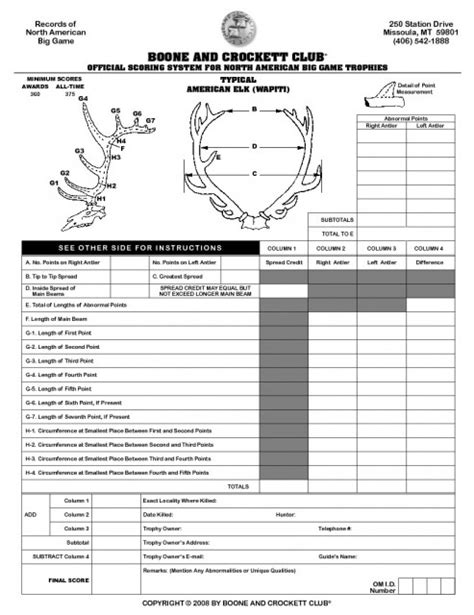 Bull Riding Scoring Chart