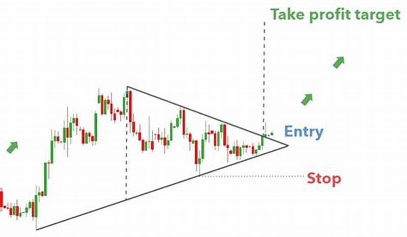 Bull Triangle Pattern