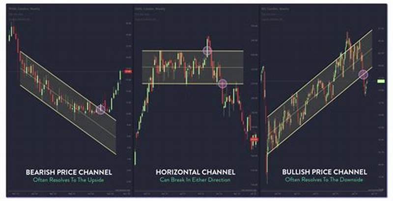 Bullish Channel Pattern