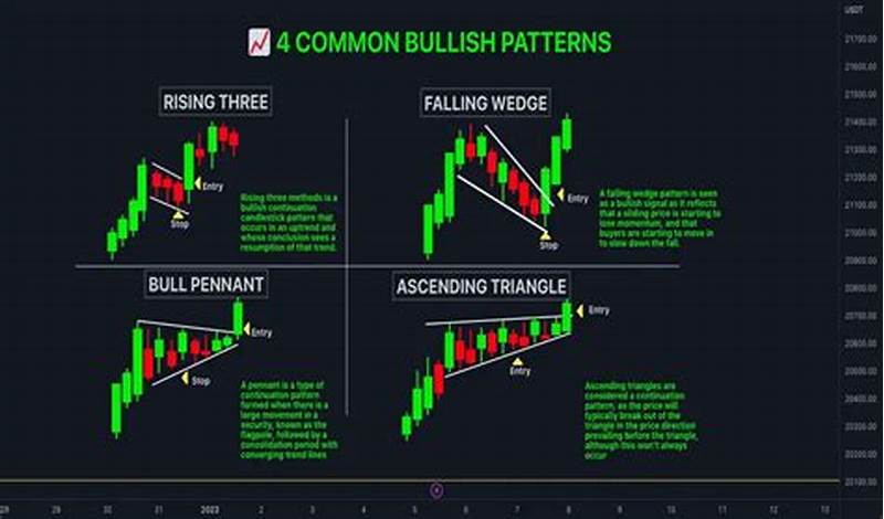 Bullish Variation Pattern