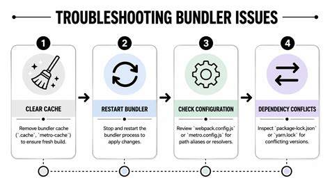 Bundler not including min files
