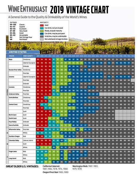 Burgundy Vintages Chart