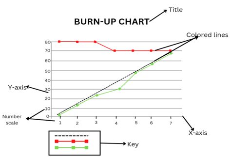 Burn Up Chart