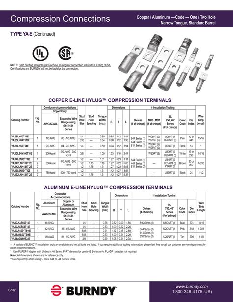 Burndy Grounding Catalog