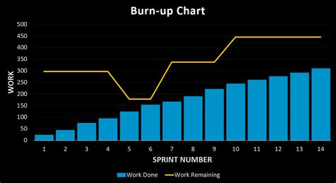 Burnup Chart For Scrum Teams