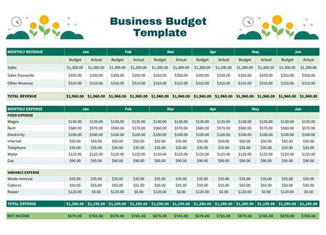 Business Budget Template Free