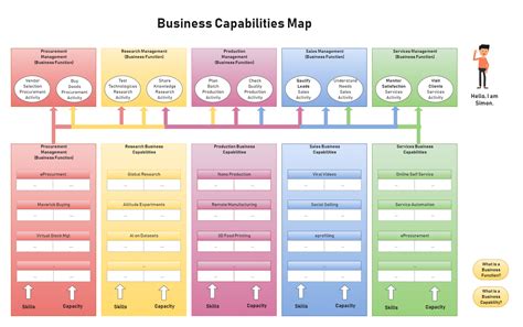 Business Capability Map Template
