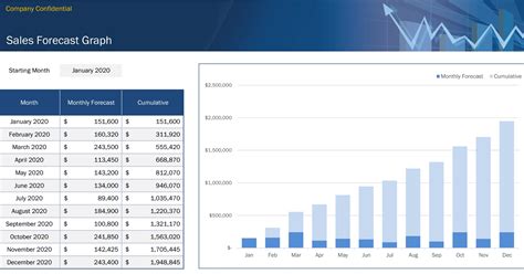 Business Forecast Template