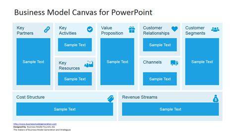 Business Model Template Ppt