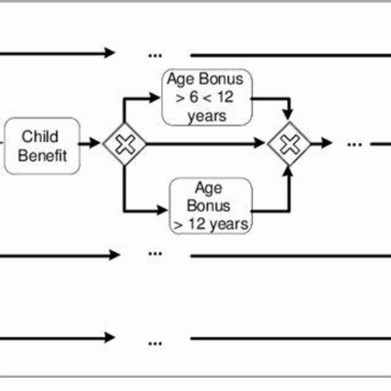 Business Pattern Example