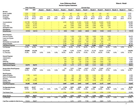 Business Plan Financial Forecast Template