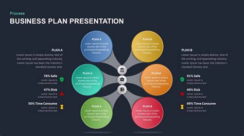 Business Plan Presentation Template Ppt