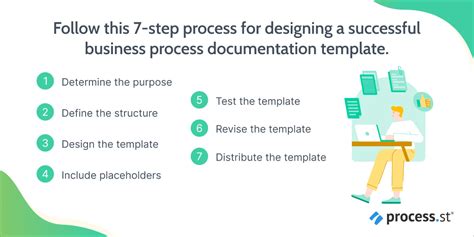 Business Process Documentation Template