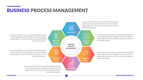 Business Process Management Templates