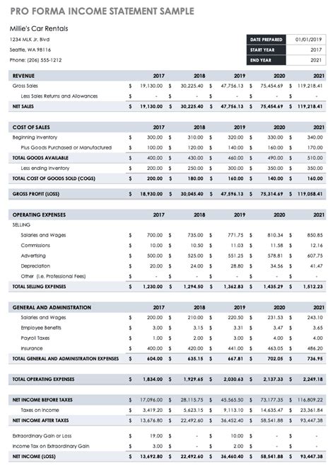Business Proforma Template Excel