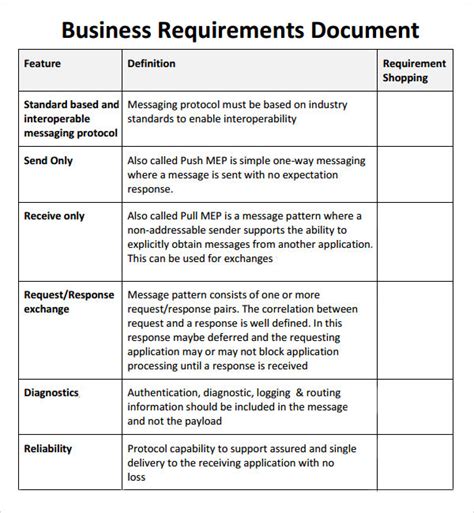 Business Requirements Templates