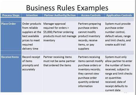 Business Rule Template