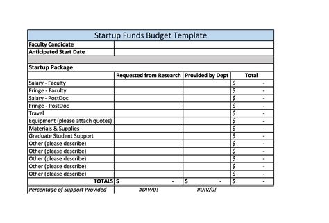 Business Startup Budget Template