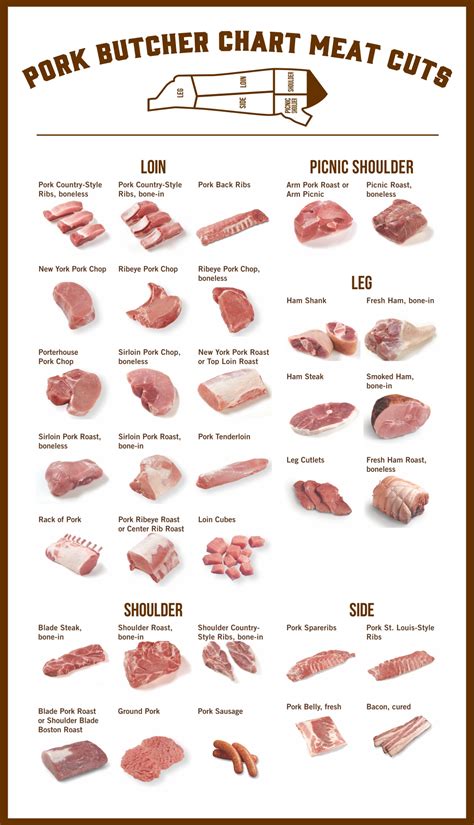 Butcher Chart For Pork