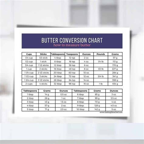 Butter Chart