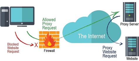 Firewall